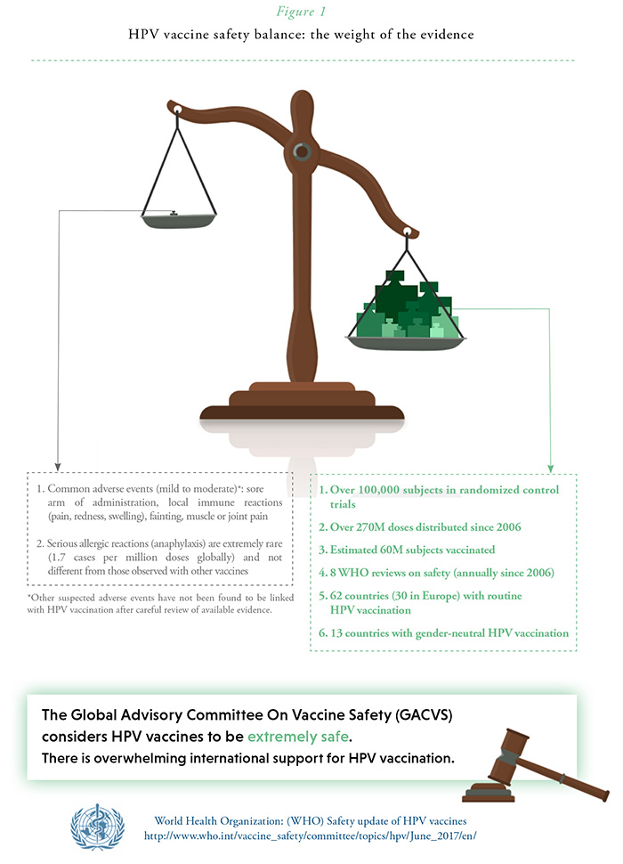 hpv vaccine side effect stories