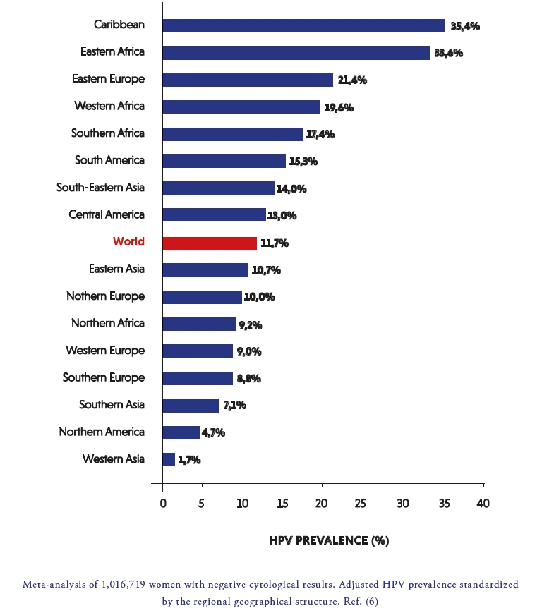 human papillomavirus infection number of cases