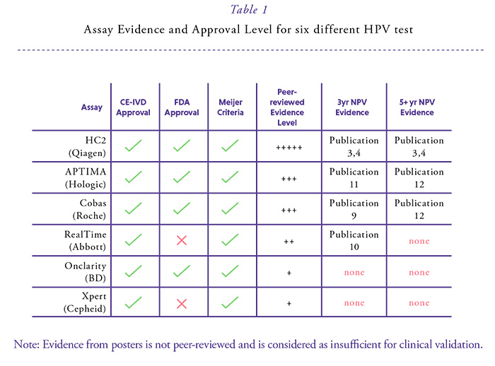 hpv high risk mrna