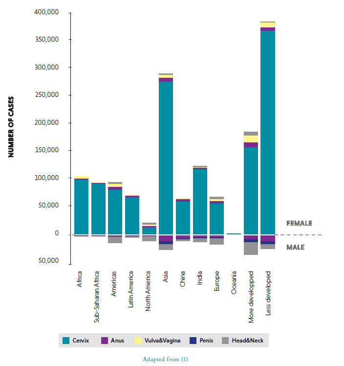what is the commonality between tobacco hpv and sunlight Cancers Associated with Human Papillomavirus: An Overview of Prevalence in Iran Middle East Human papillomavirus infection and the