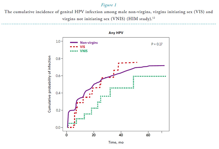 can you get hpv from sex toys Do Condoms Prevent HPV? | HPV Sexual Wellness Facts main image 0